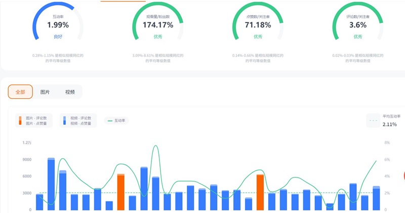 TikTok网红:美国百万级别母婴博主频道数据