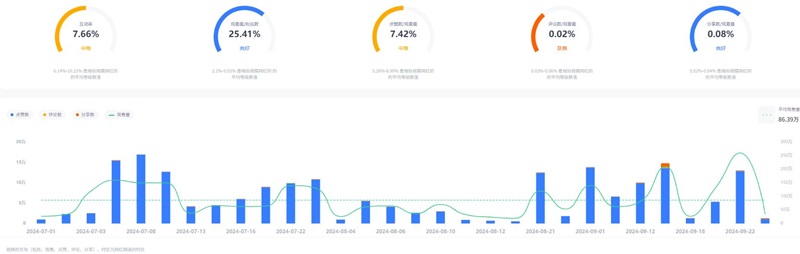 TikTok网红:意大利母婴生活短视频博主频道数据