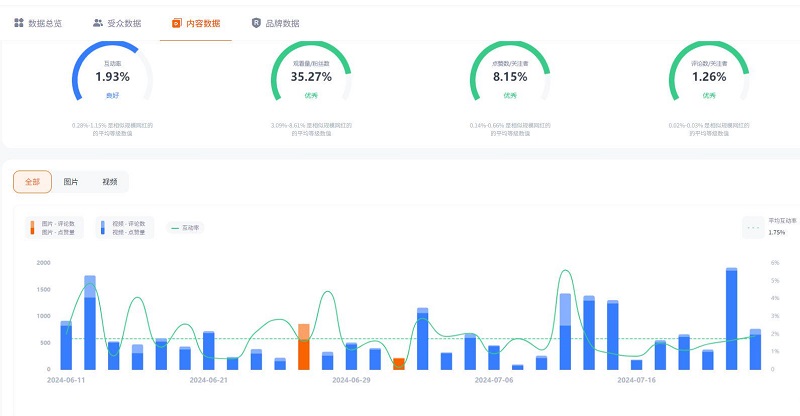 Instagram网红:英国美食博主,可带货厨房用品的网红