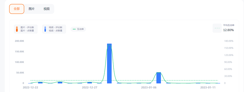 Instagram印度健身尾部海外网红数据