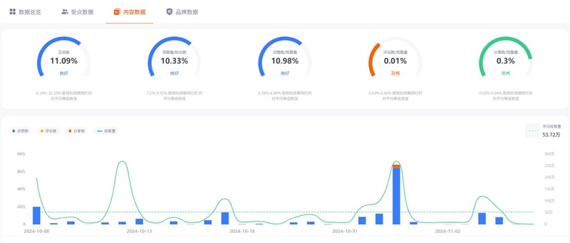 TikTok网红营销:美国母婴好物推荐KOL头部达人频道数据