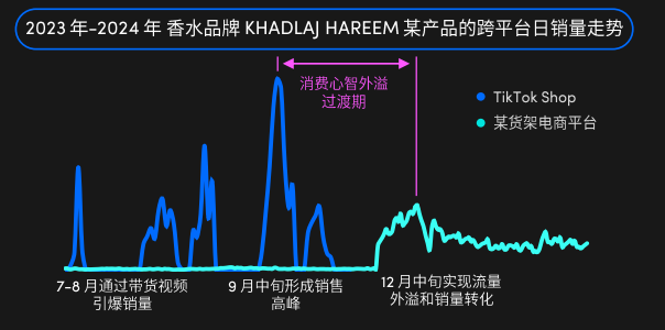 Khadlaj Hareem销量走势图