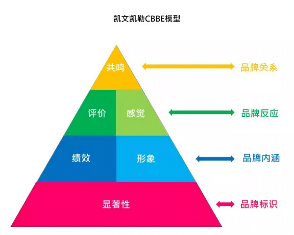 返校旺季来袭，海外营销还有哪些赛道可以发力