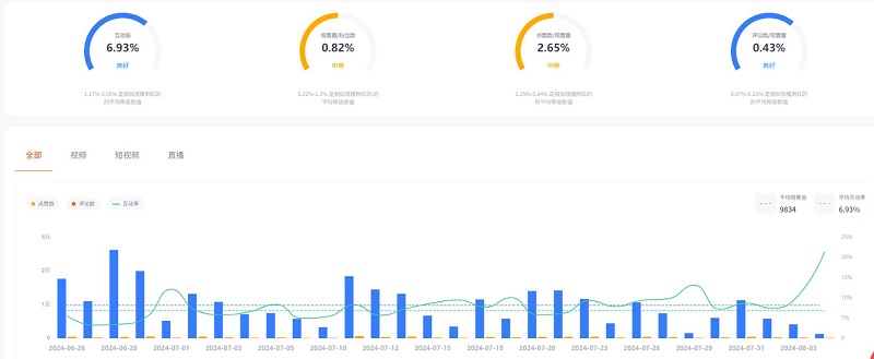 YouTube网红印度百万粉丝电脑科技频道数据