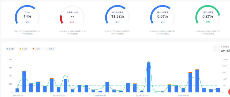 美国tiktok娱乐搞笑头部博主频道数据