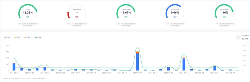 TikTok网红:美国180万粉丝宠物网红频道数据