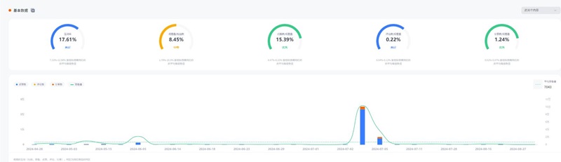 TikTok网红:加拿大KOL时尚红人博主频道数据