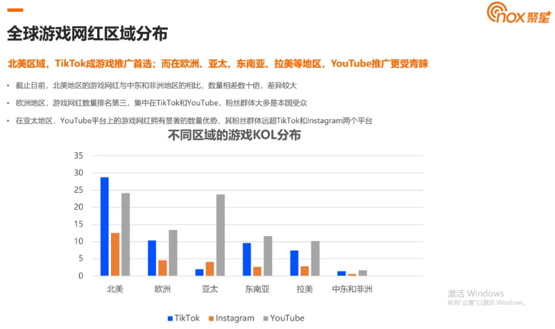 《黑神话：悟空》营销启发：游戏出海，怎么打造爆款？