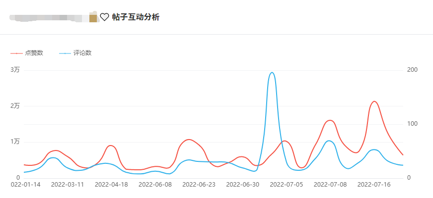 Instagram西班牙红人频道数据-1