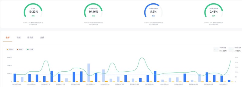 YouTube网红:墨西哥千万级娱乐搞笑主播频道数据